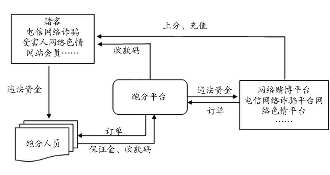 黄靖斯：非法支付结算型犯罪对金融管理秩序的影响及公安机关的应对策略