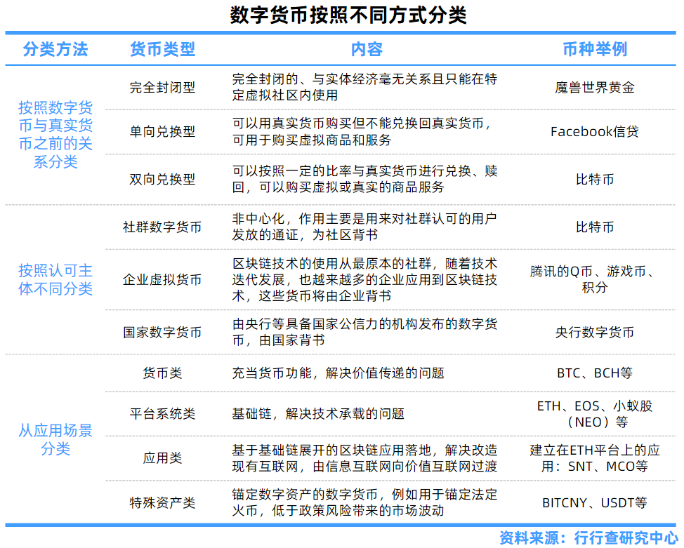 数字货币参与名单_数字货币参数_如何参与数字货币的ICO