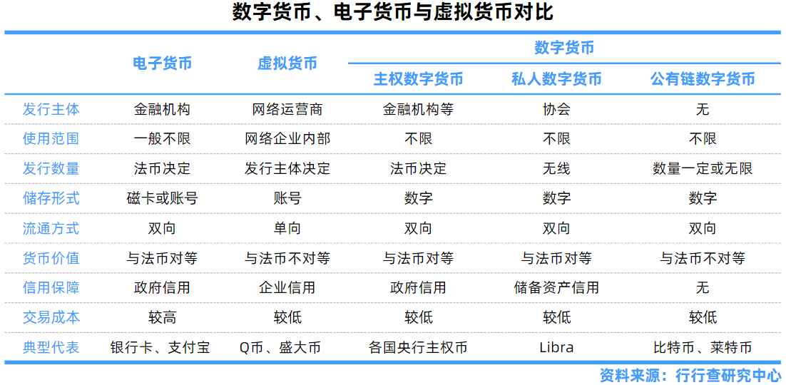 如何参与数字货币的ICO_数字货币参数_数字货币参与名单