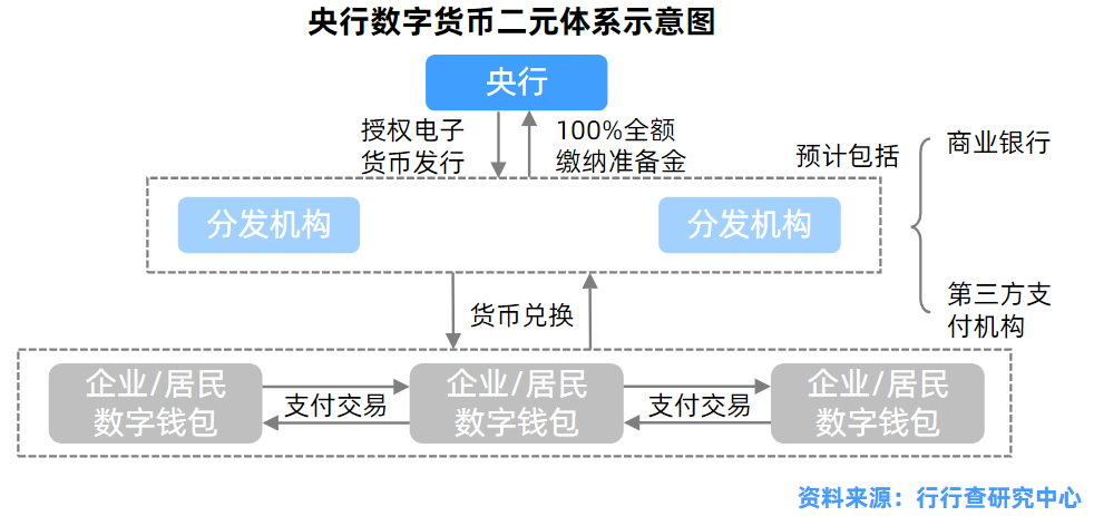 数字货币参与名单_数字货币参数_如何参与数字货币的ICO