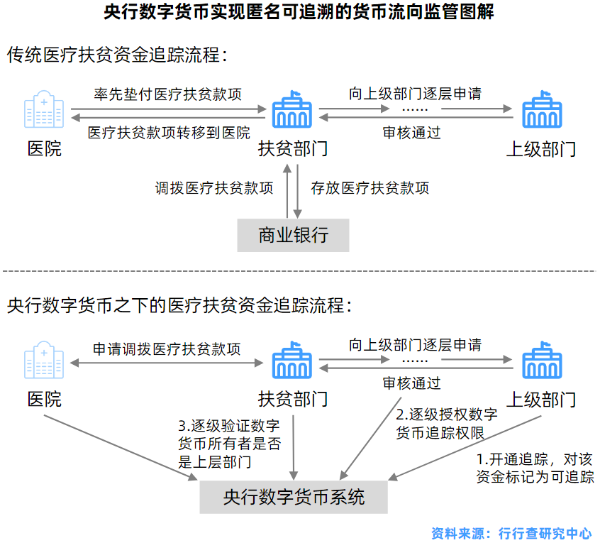 如何参与数字货币的ICO_数字货币参数_数字货币参与名单