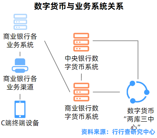 如何参与数字货币的ICO_数字货币参与名单_数字货币参数