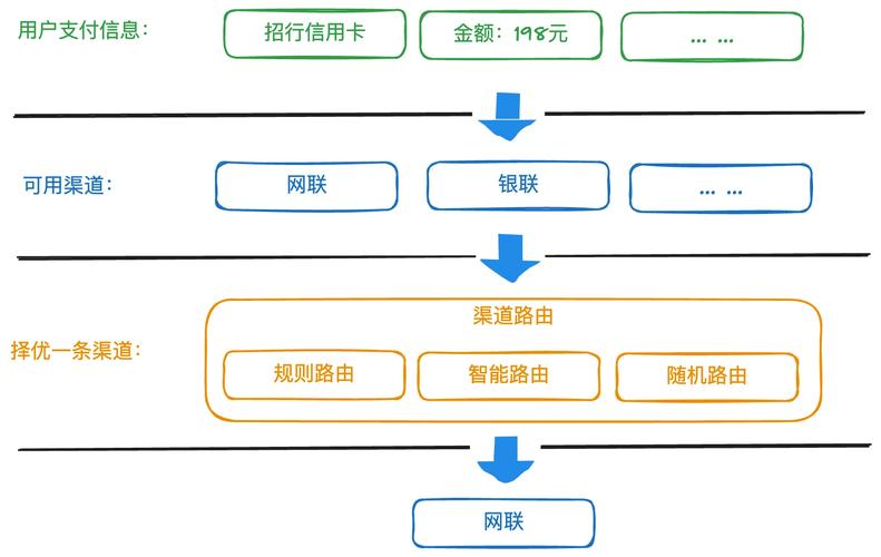 数字资产交易渐频下，Trust Wallet接入硬件钱包的步骤与要点