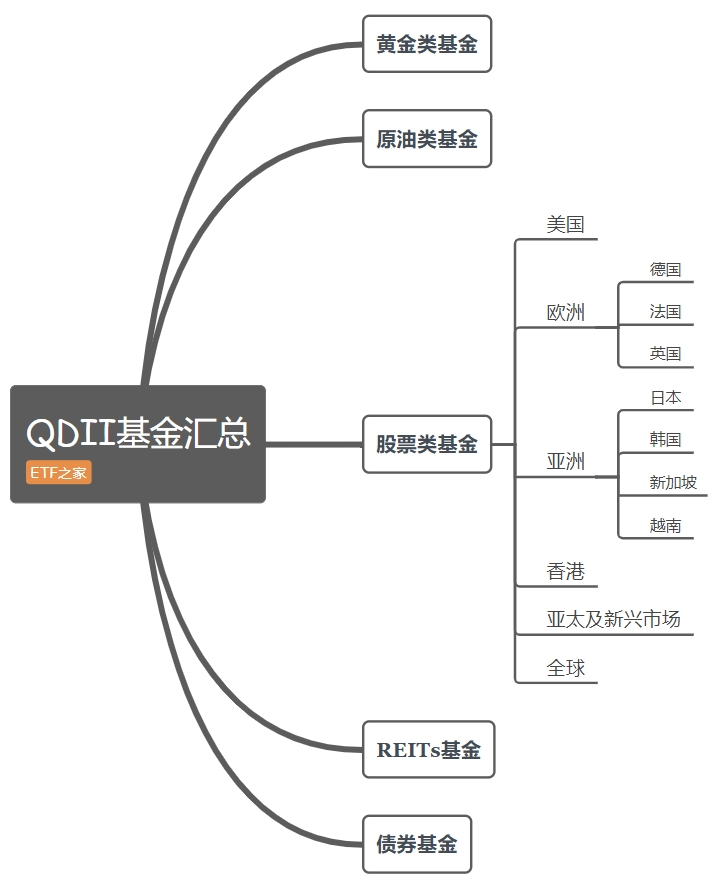 全球资产配置新趋势：深入盘点500多只QDII基金，助您轻松布局海外市场