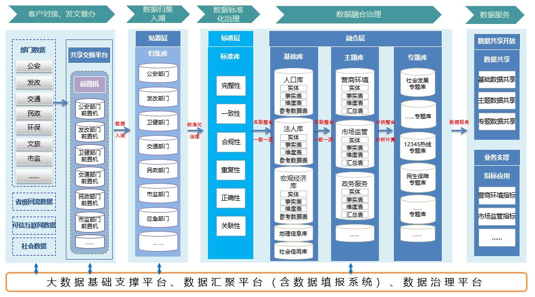 数字资产智能量化交易_数字资产的应用_探讨数字资产在城市发展中的应用：如何推动智能城市的建设与管理