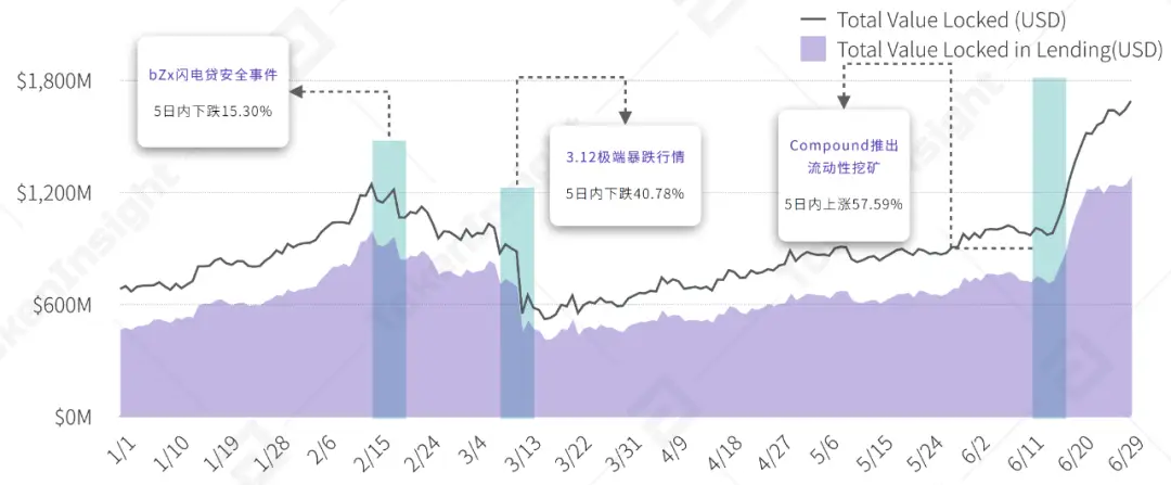 流动性管理策略_流动管理的理解_探索USDT在流动性管理中的未来前景