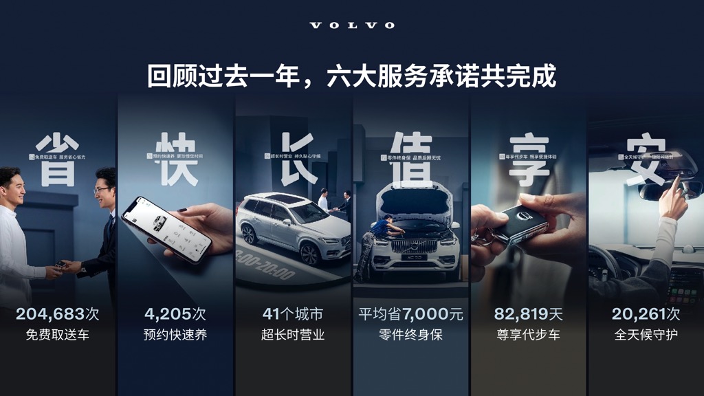 沃尔沃的全球销售网络与客户体验_2021沃尔沃大客户_沃尔沃客户群体