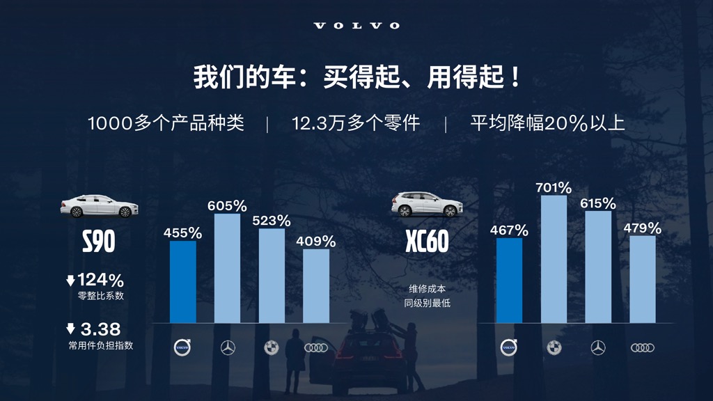 沃尔沃的全球销售网络与客户体验_沃尔沃客户群体_2021沃尔沃大客户
