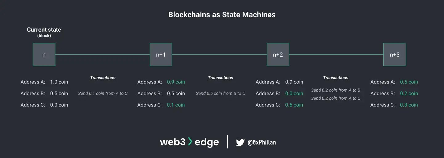 权益证明（PoS）如何通过质押代币取代工作量证明（PoW）的能源浪费