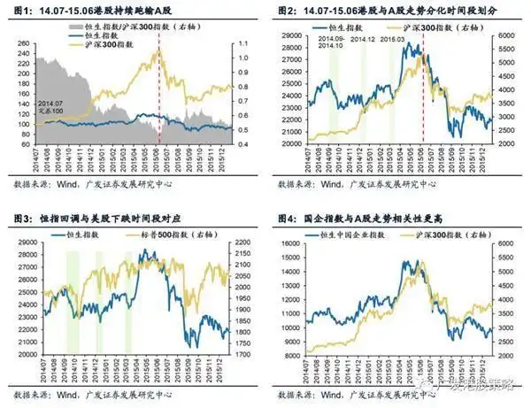 未来市场的希望：2025年A股和港股持续牛市的投资启示_港股起步_2021年港股牛市