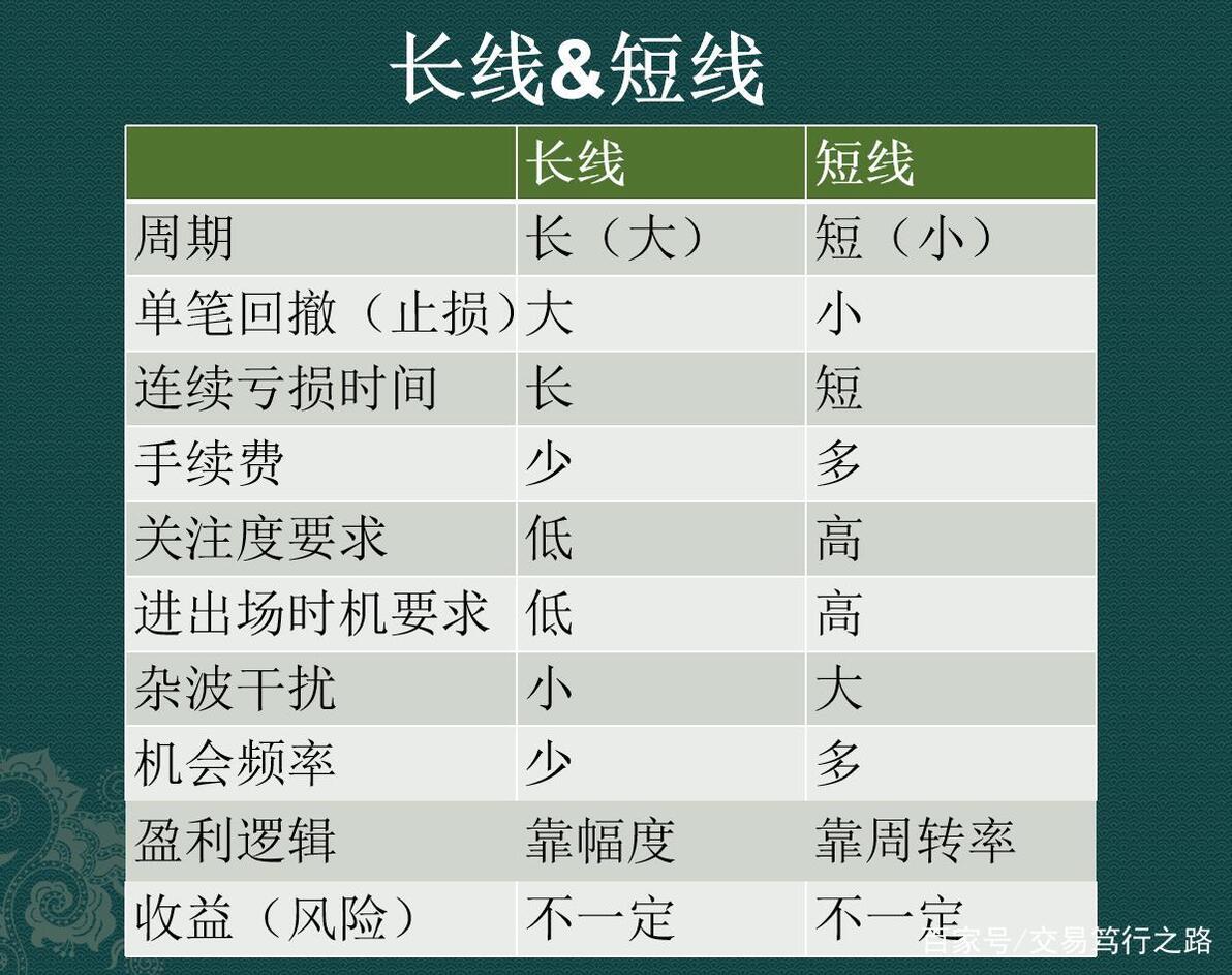货币周期理论谁提出的_选择数字货币时要考虑的市场周期_简述货币周期理论的基本思想