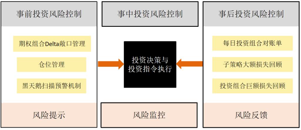 投资领域善用Trust Wallet钱包功能，搭配策略提升收益与风控