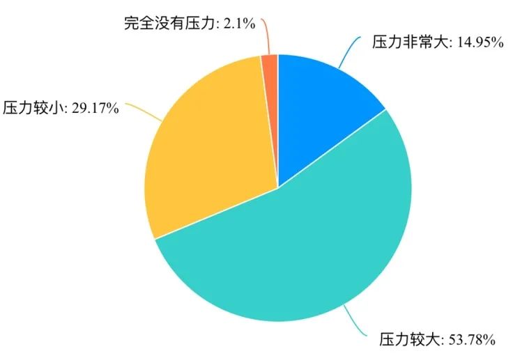 对于反馈的问题诚恳接受_满意反馈是什么意思_用户满意度调查：Binance交易所APP的成就与不足 | 积极反馈的重要性