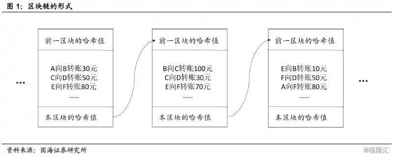 数字货币初探：定义、分类及与虚拟货币、电子货币的概念区分